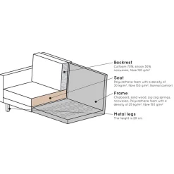 Sofa Verella