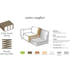 Wohnzimmer Couch Futriva